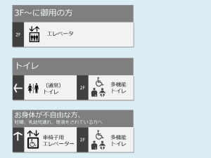 "誰がどういう目的で利用するかという観点でまとめ直した図"